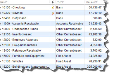 Assets Liabilities Equity Chart